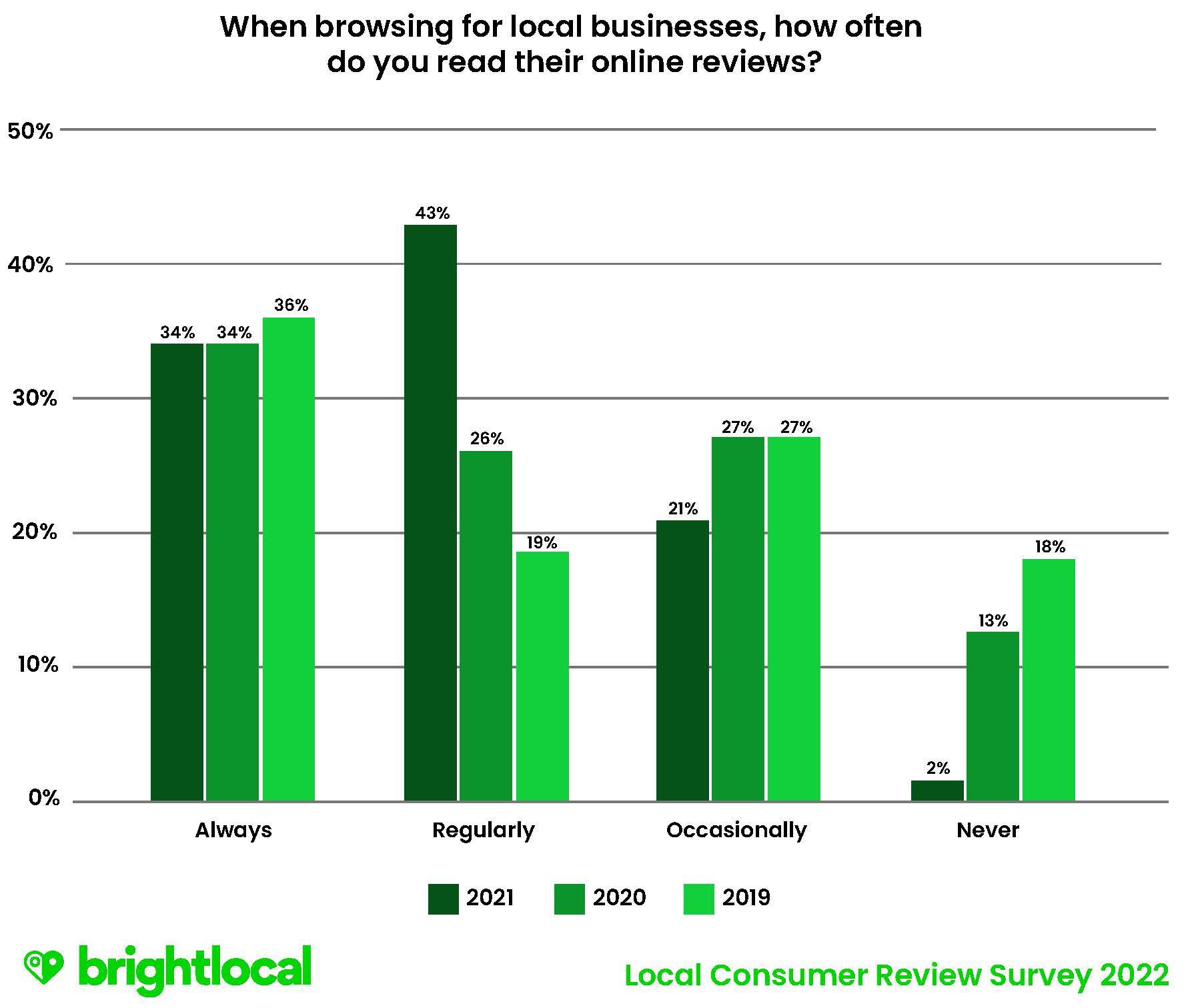 Longevity Warehouse Reviews - Read Customer Comments or Complaints