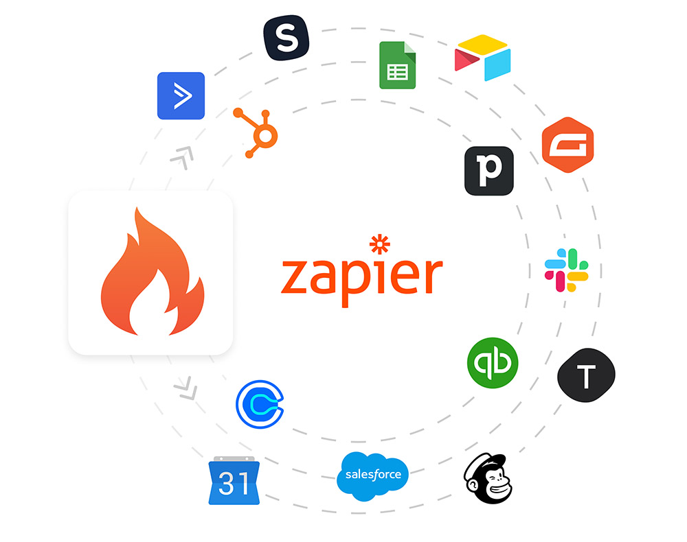 Leadferno zapier app 