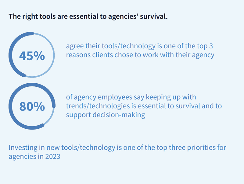 agency tools and tech