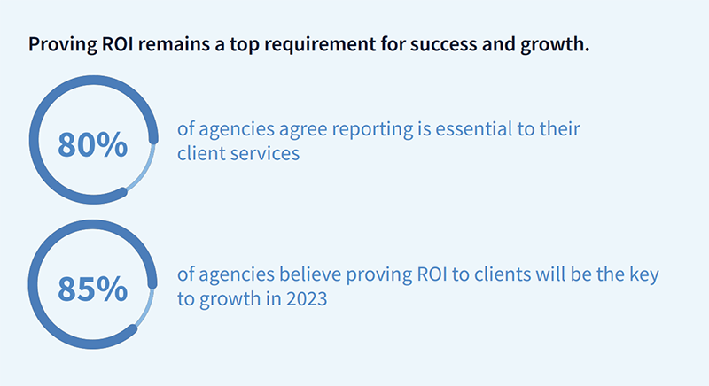 ROI stats for digital agencies