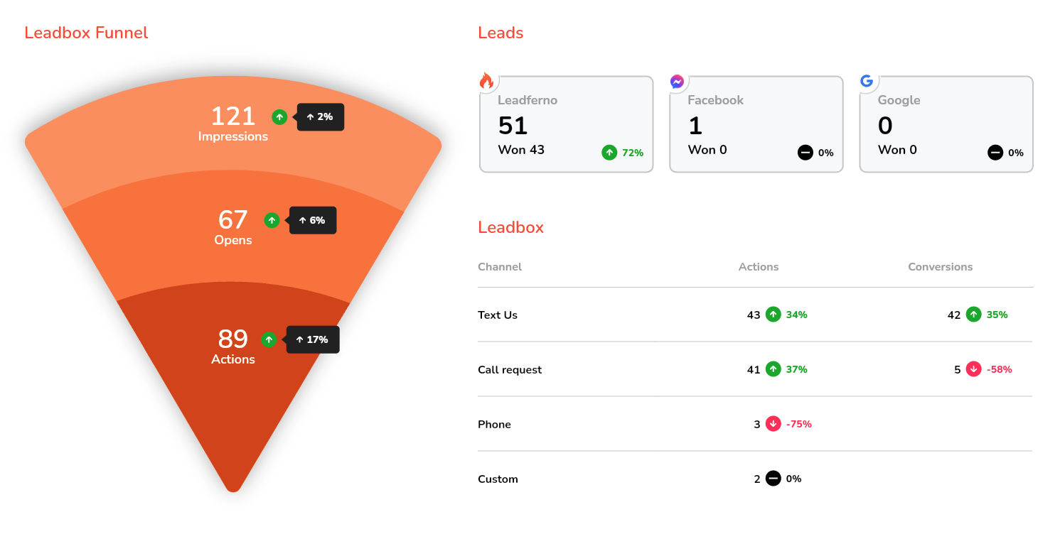 conversion lead report