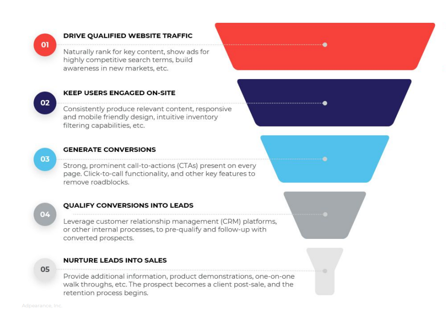 lead funnel