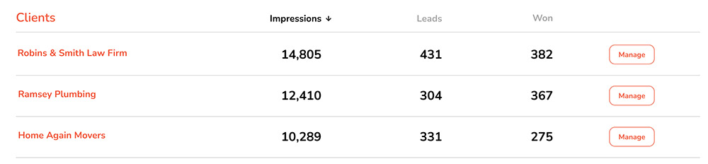 lead metrics