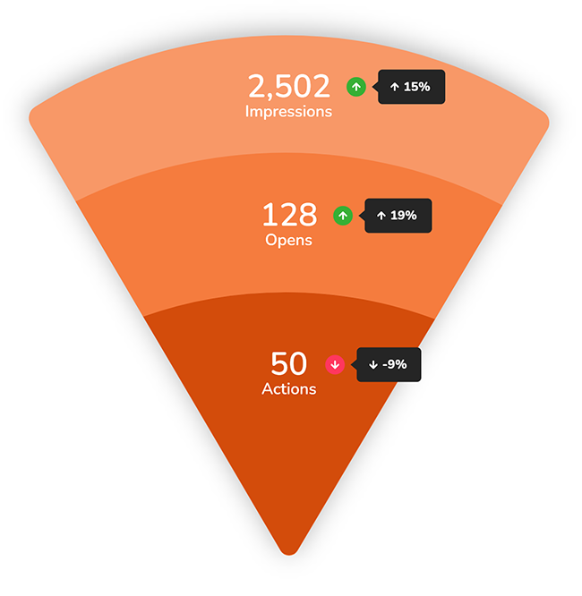 lead funnel report