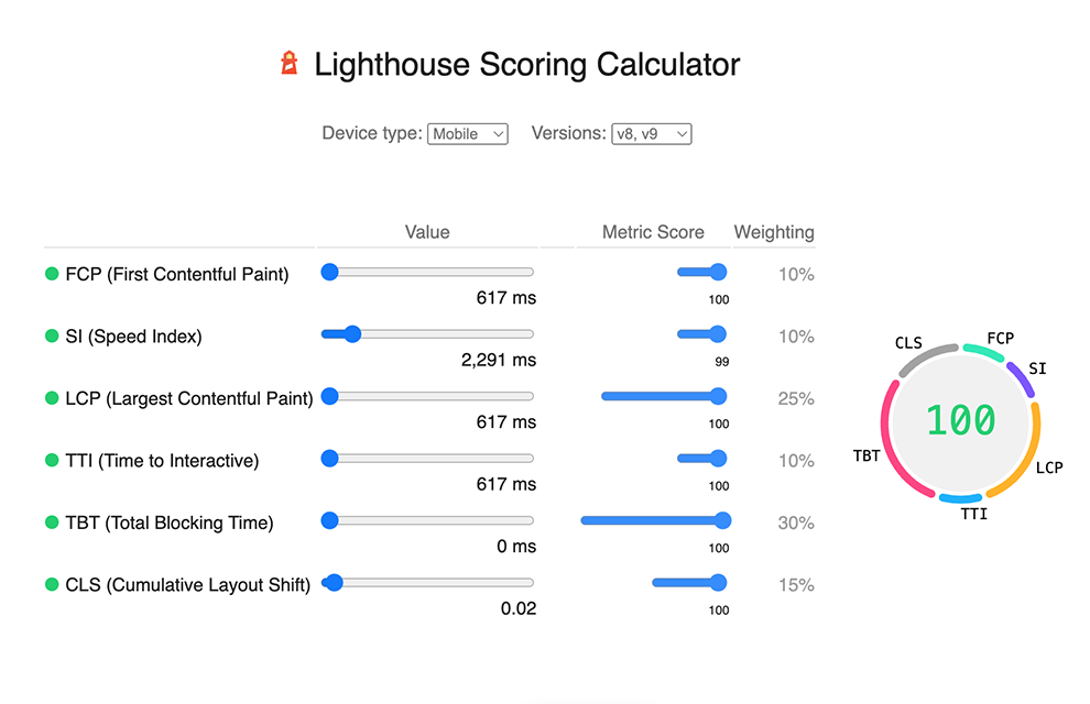 lighthouse speed test