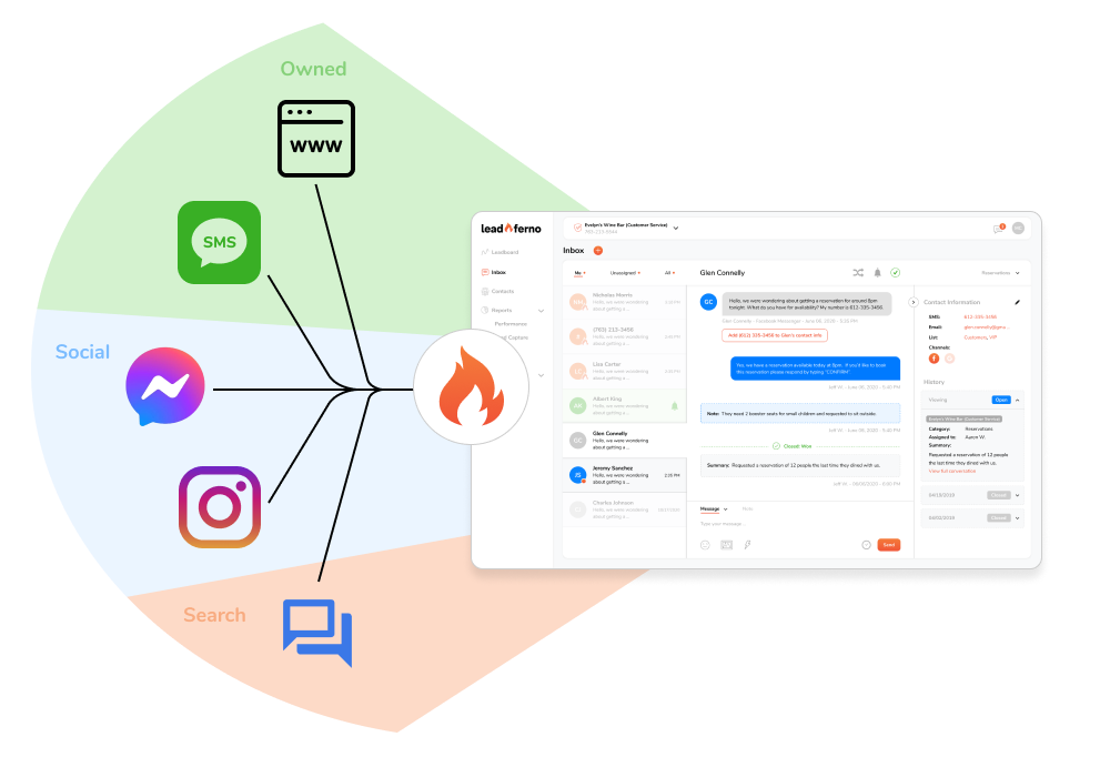 messaging channels shared Inbox