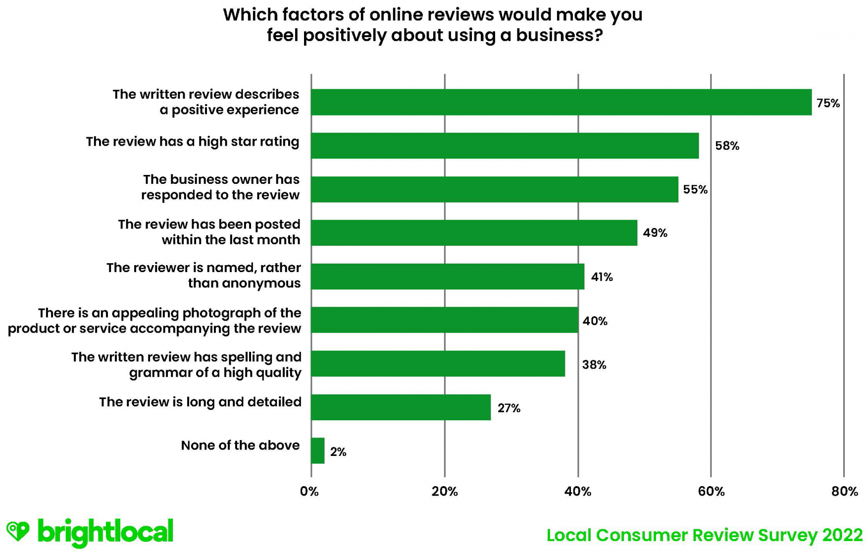 trust in photos in reviews stats