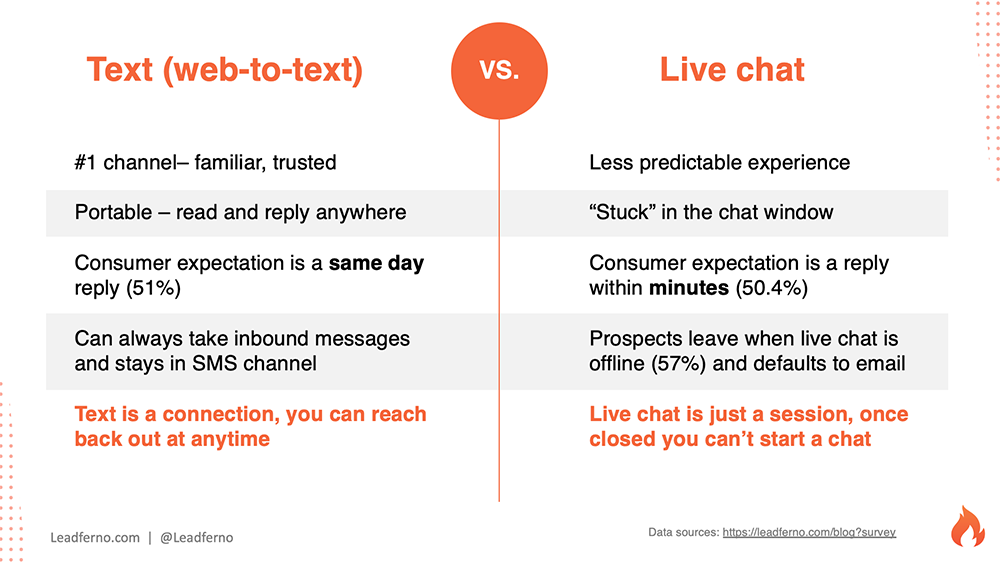 text vs chat